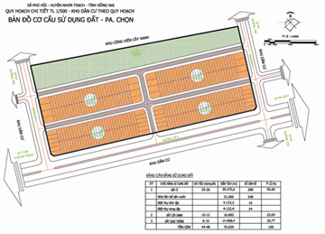 Phê duyệt quy hoạch chi tiết 1/500 khu dân cư PVSH Garden